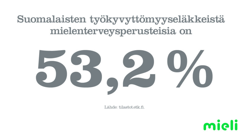 Suomalaisten työkyvyttömyyseläkkeistä mielenterveysperusteisia on 53,2 %. Lähde: tilastot.etk.fi